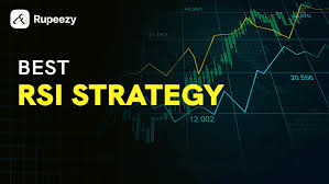 How to Use RSI Indicator for Profitable Trade Decisions