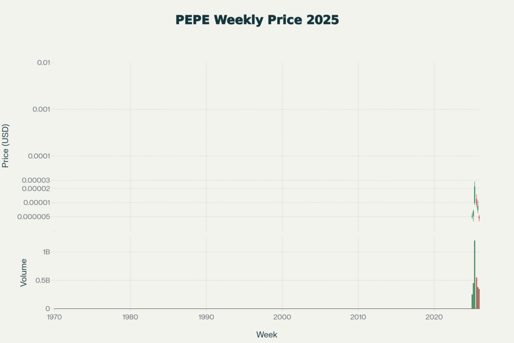 Will Pepe Reach 1 Cent? Realistic Pepe Coin Price Prediction 2030 Analysis pe